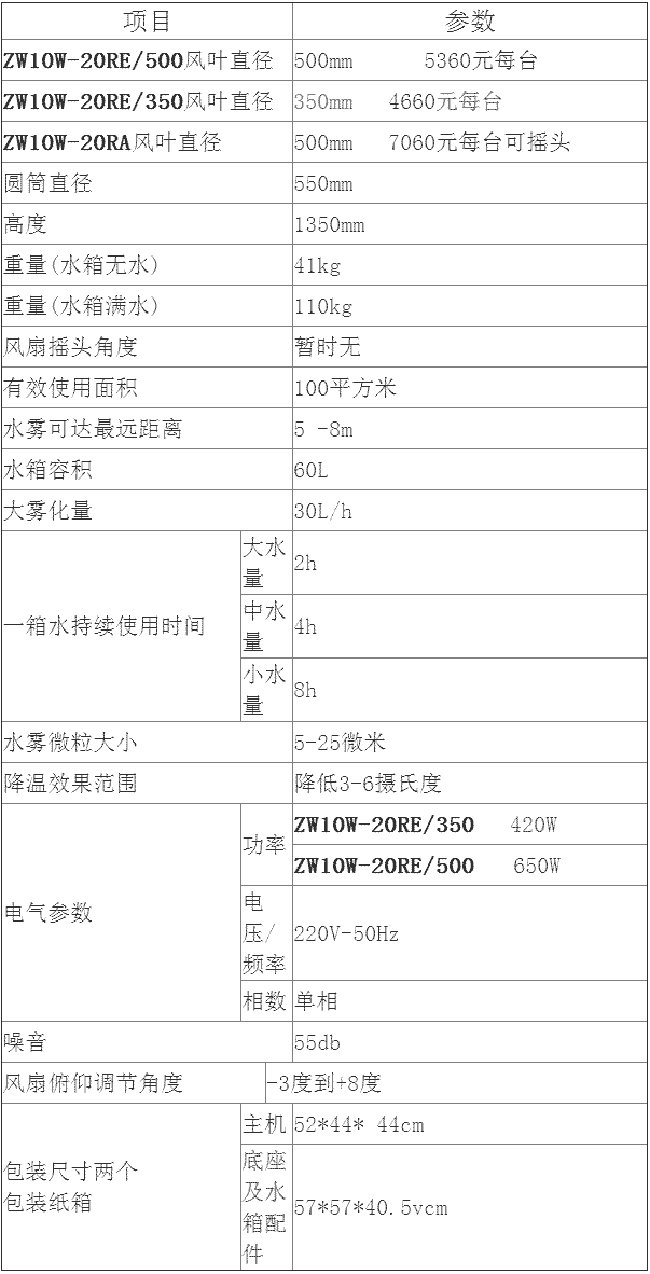 霞西低產（chǎn）林的改（gǎi）造技巧